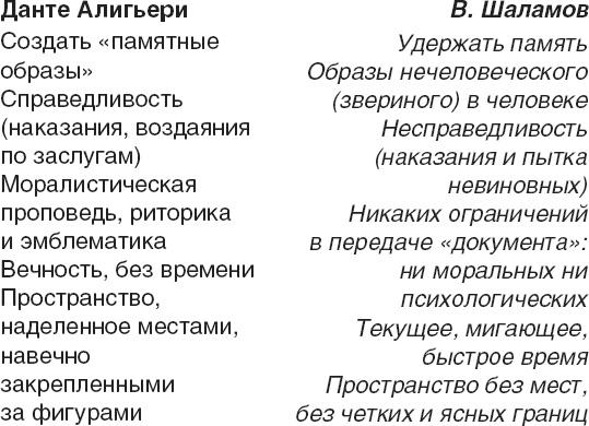 Время после. Освенцим и ГУЛАГ: мыслить абсолютное зло