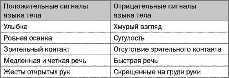 SALES! Как продать себя и свои идеи. Продажи для непродавцов