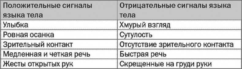 SALES! Как продать себя и свои идеи. Продажи для непродавцов