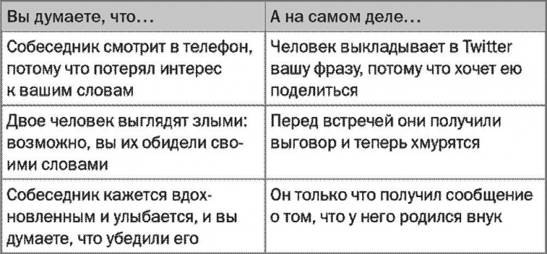 SALES! Как продать себя и свои идеи. Продажи для непродавцов