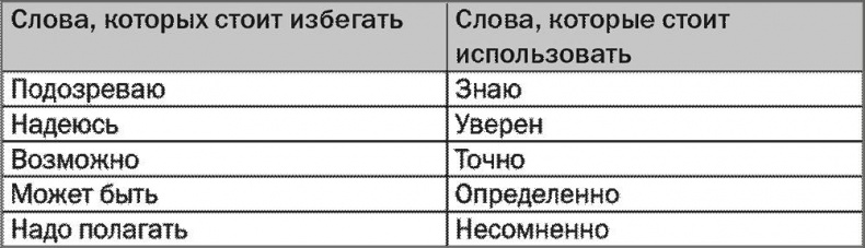 SALES! Как продать себя и свои идеи. Продажи для непродавцов