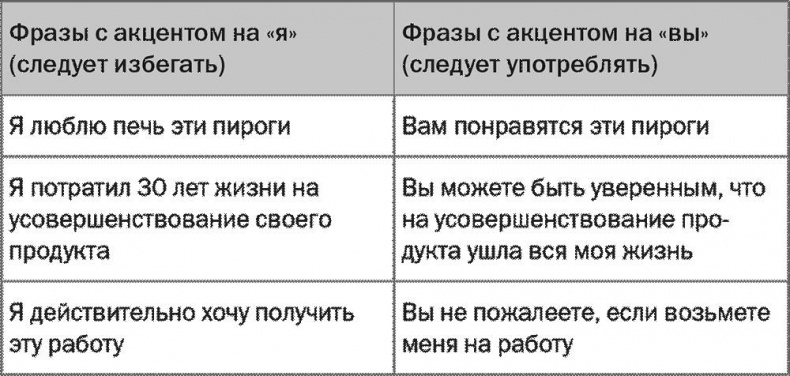 SALES! Как продать себя и свои идеи. Продажи для непродавцов