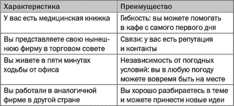 SALES! Как продать себя и свои идеи. Продажи для непродавцов