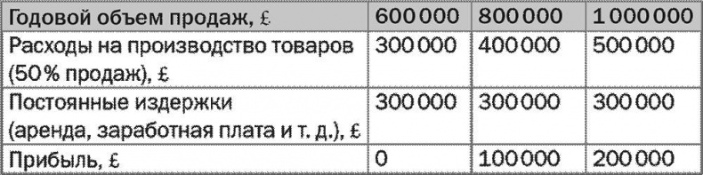 SALES! Как продать себя и свои идеи. Продажи для непродавцов