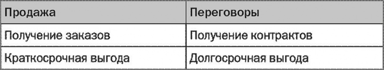 SALES! Как продать себя и свои идеи. Продажи для непродавцов