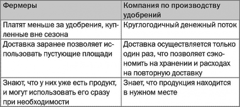 SALES! Как продать себя и свои идеи. Продажи для непродавцов