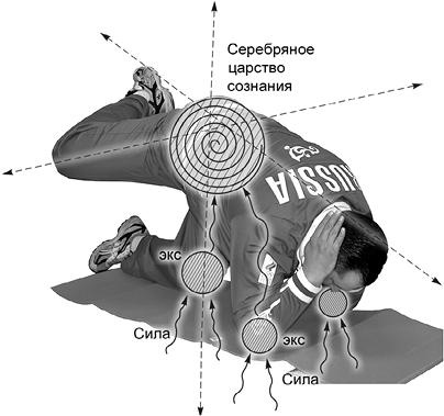 Своды Славянской гимнастики