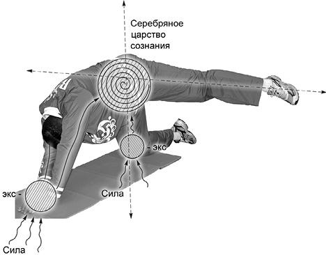 Своды Славянской гимнастики