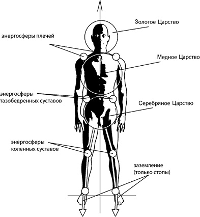 Своды Славянской гимнастики