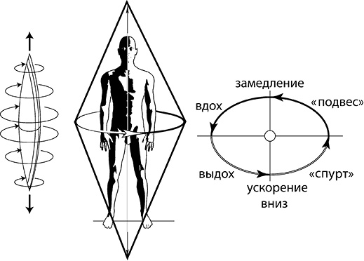 Своды Славянской гимнастики