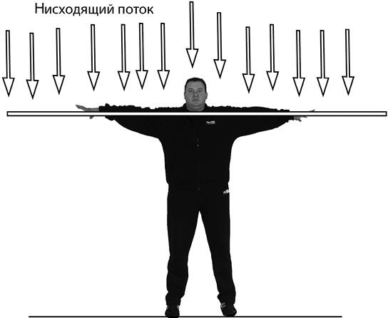 Своды Славянской гимнастики