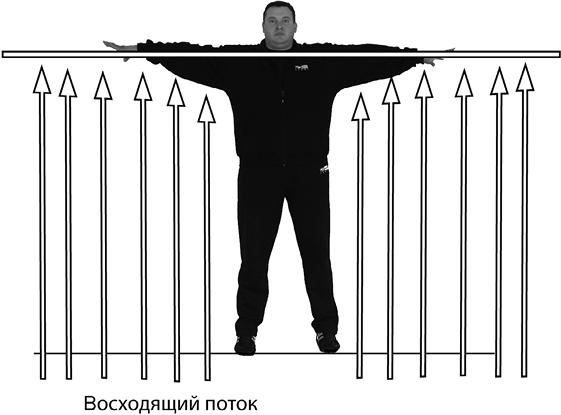 Своды Славянской гимнастики