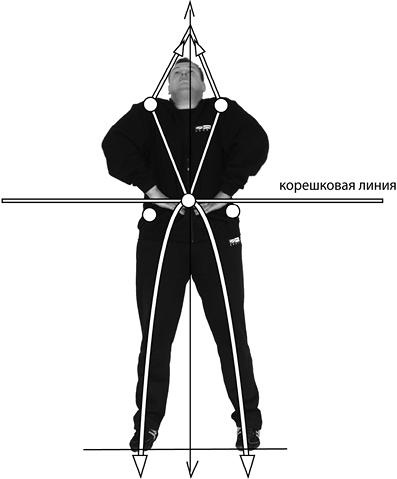 Своды Славянской гимнастики