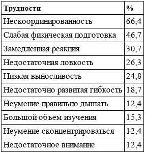 Энциклопедия каратэ. История и философия, теория и практика, педагогические принципы и методики обучения