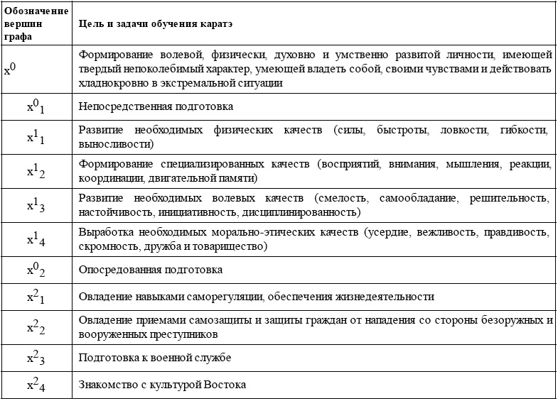 Энциклопедия каратэ. История и философия, теория и практика, педагогические принципы и методики обучения