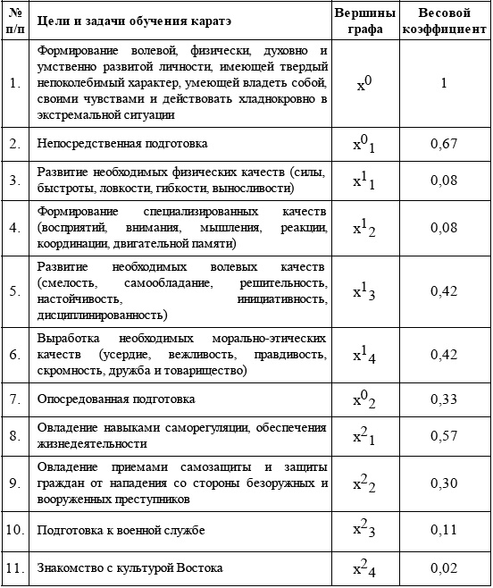 Энциклопедия каратэ. История и философия, теория и практика, педагогические принципы и методики обучения