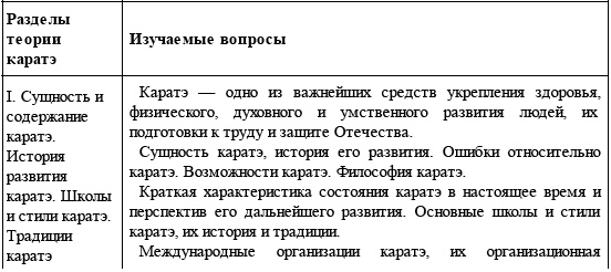 Энциклопедия каратэ. История и философия, теория и практика, педагогические принципы и методики обучения