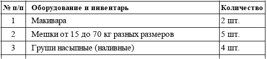 Энциклопедия каратэ. История и философия, теория и практика, педагогические принципы и методики обучения