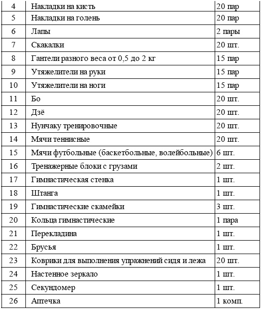 Энциклопедия каратэ. История и философия, теория и практика, педагогические принципы и методики обучения