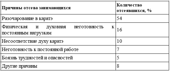 Энциклопедия каратэ. История и философия, теория и практика, педагогические принципы и методики обучения