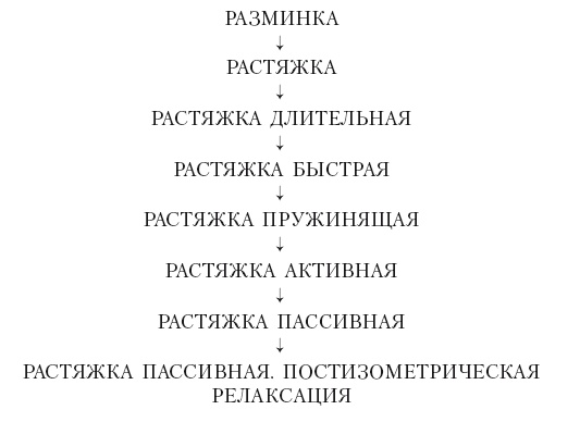 Уникальная гимнастика «Умная вода» для спины и суставов