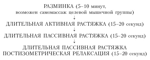 Уникальная гимнастика «Умная вода» для спины и суставов