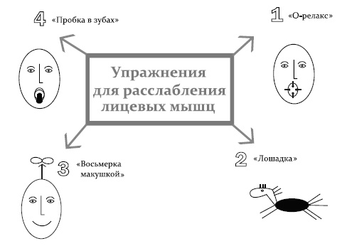 Эколифтинг лица: как выглядеть на 10 лет моложе