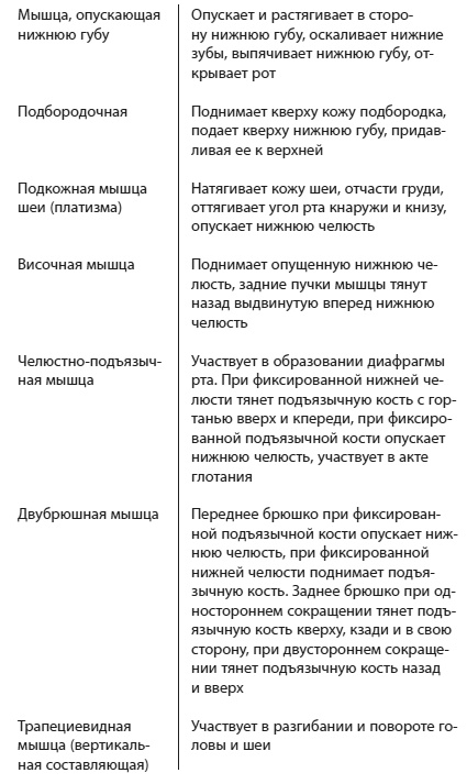 Эколифтинг лица: как выглядеть на 10 лет моложе