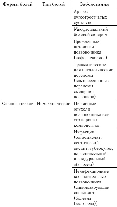 Жизнь без боли в спине. Лечение сколиоза, остеопороза, остеохондроза, межпозвонковой грыжи без операции