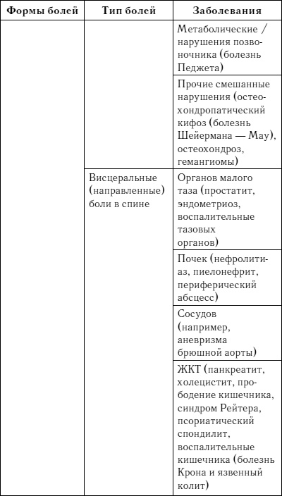 Жизнь без боли в спине. Лечение сколиоза, остеопороза, остеохондроза, межпозвонковой грыжи без операции