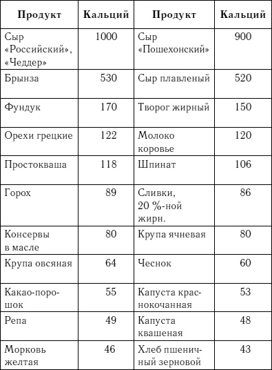 Жизнь без боли в спине. Лечение сколиоза, остеопороза, остеохондроза, межпозвонковой грыжи без операции