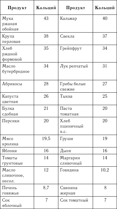 Жизнь без боли в спине. Лечение сколиоза, остеопороза, остеохондроза, межпозвонковой грыжи без операции