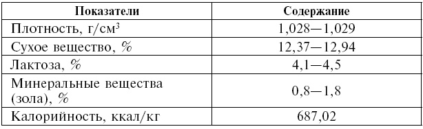 Козье молоко для здоровья, долголетия и красоты. Советы опытного доктора для взрослых и малышей