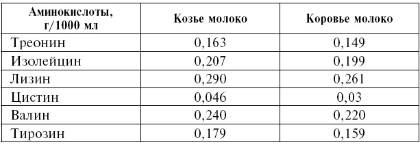 Козье молоко для здоровья, долголетия и красоты. Советы опытного доктора для взрослых и малышей