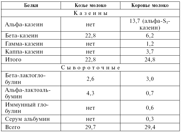 Козье молоко для здоровья, долголетия и красоты. Советы опытного доктора для взрослых и малышей