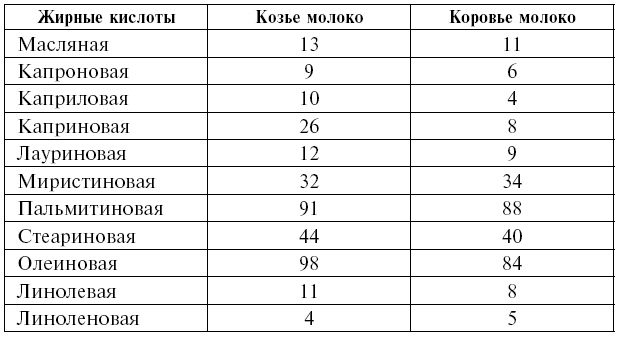 Козье молоко для здоровья, долголетия и красоты. Советы опытного доктора для взрослых и малышей