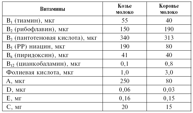 Козье молоко для здоровья, долголетия и красоты. Советы опытного доктора для взрослых и малышей