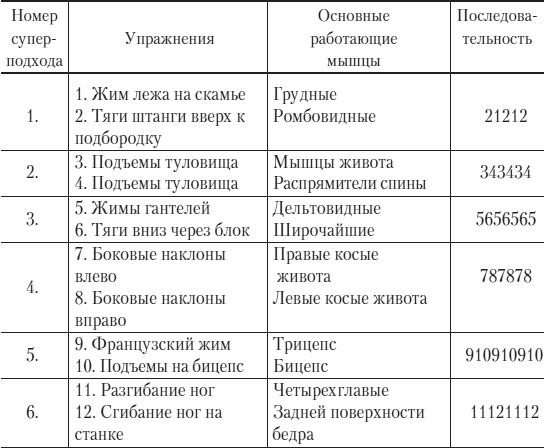 Силовой тренинг. Как нарастить силу, занимаясь без тренера