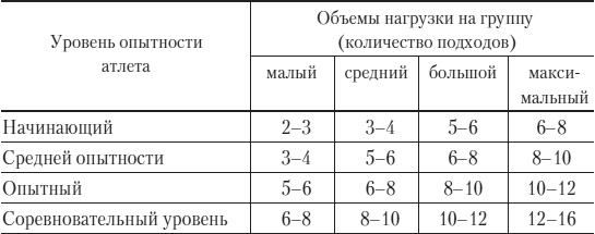 Силовой тренинг. Как нарастить силу, занимаясь без тренера