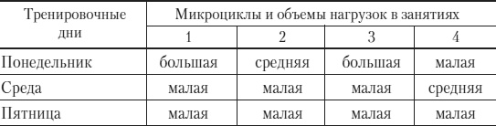 Силовой тренинг. Как нарастить силу, занимаясь без тренера