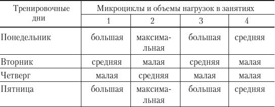 Силовой тренинг. Как нарастить силу, занимаясь без тренера