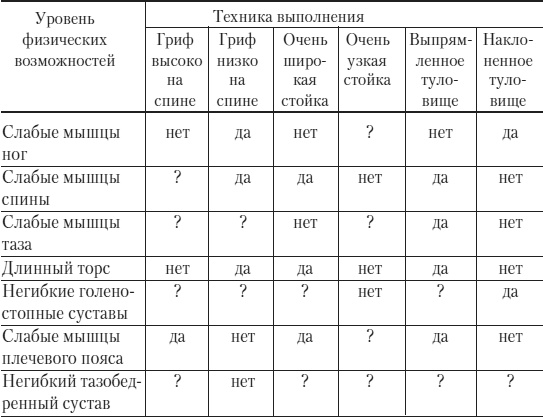 Силовой тренинг. Как нарастить силу, занимаясь без тренера