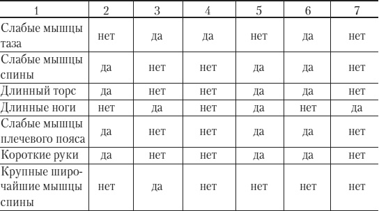 Силовой тренинг. Как нарастить силу, занимаясь без тренера