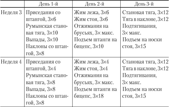 Силовой тренинг. Как нарастить силу, занимаясь без тренера