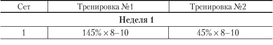 Силовой тренинг. Как нарастить силу, занимаясь без тренера