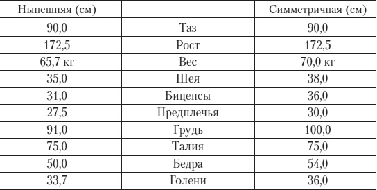 Силовой тренинг. Как нарастить силу, занимаясь без тренера