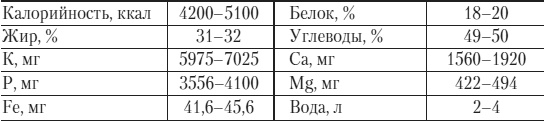 Силовой тренинг. Как нарастить силу, занимаясь без тренера