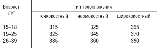 Великолепная фигура за 20 минут в день. Осуществи свою мечту!