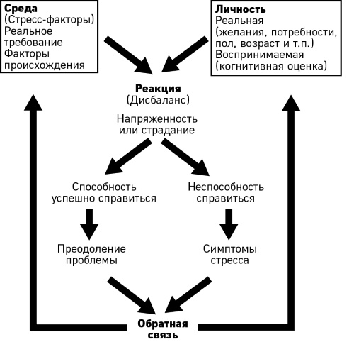 Как победить стресс на работе за 7 дней