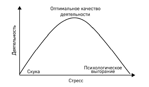 Как победить стресс на работе за 7 дней